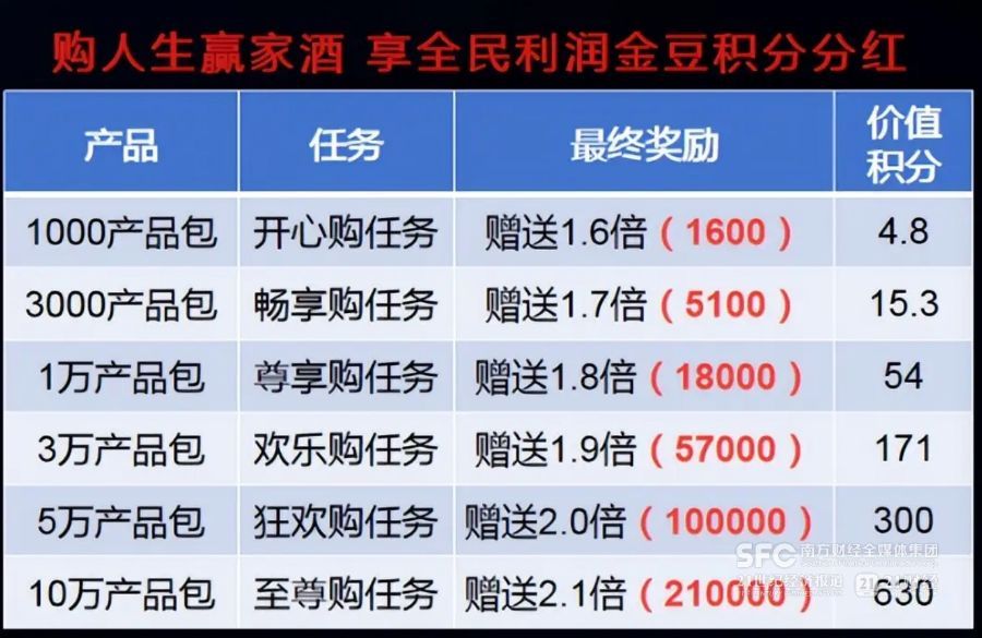 白酒“工具化”乱象：买酒荐股藏骗局消费者为何维权难？
