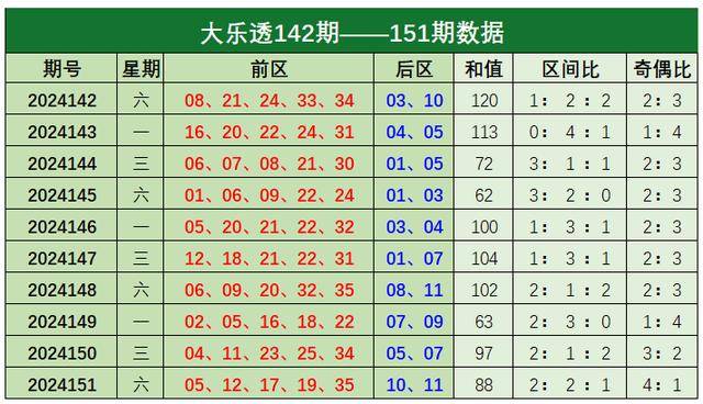 常青大乐透第2024152期：本期预测偶数号码热出