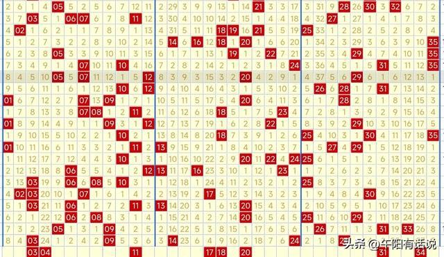 |凯发在线手机客户端app大乐透25031期号码分析前区防双连号开出后区重点关注小号